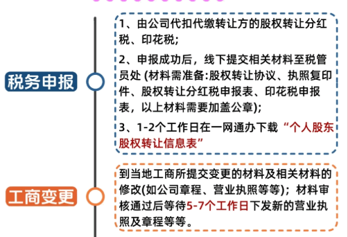 南阳自然人股权转让流程是什么？ 注销变更 第1张