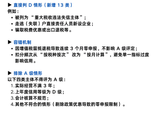 企业纳税信用等级如何修复？ 注销变更 第1张