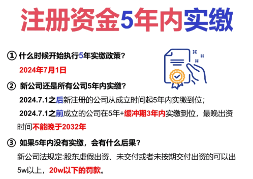 新《公司法》下，未实缴的企业应该怎么办？ 注销变更 第1张