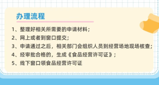 郑州食品经营许可证办理流程! 公司注册 第1张 郑州食品经营许可证办理流程! 公司注册 第1张