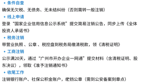 河南个体户简易注销流程是什么呢？ 注销变更 第1张